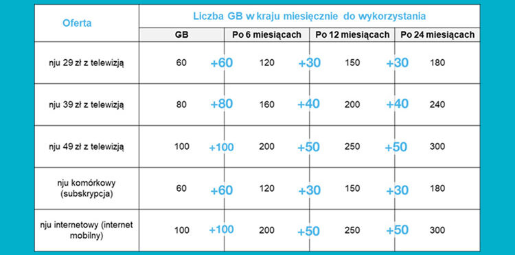 tabelka nju z GB blog 750x371