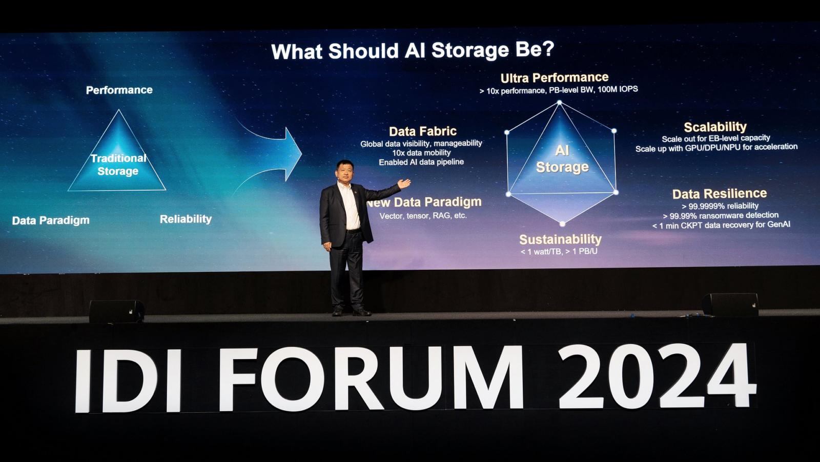 Huawei Innovative Data Infrastructure Forum 2024 zredefiniowało podejście do przechowywania danych