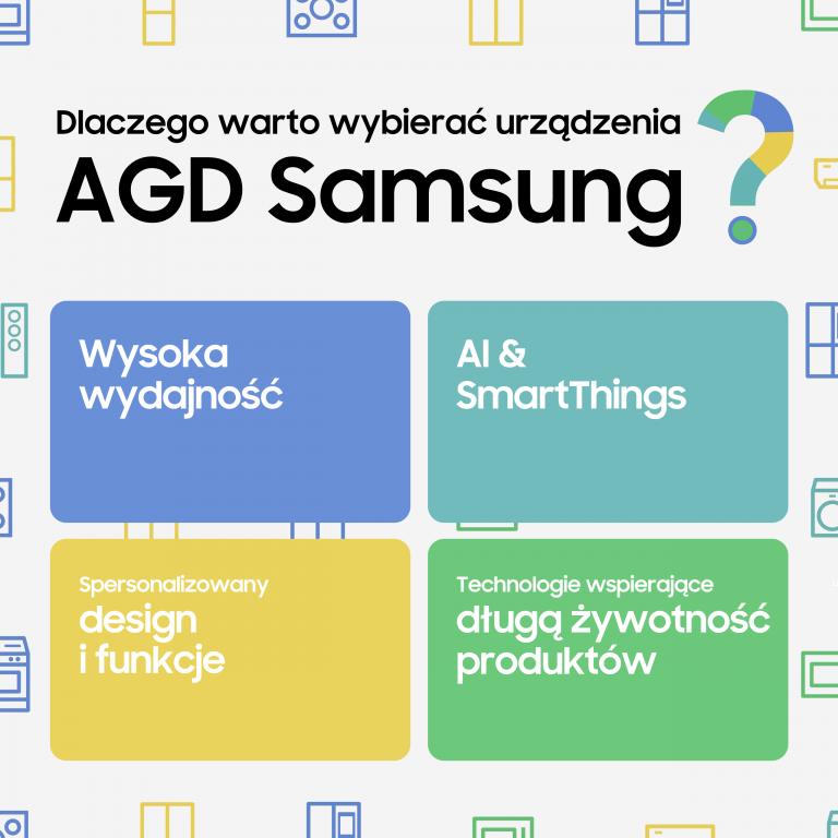 Dlaczego warto wybrać urządzenia AGD Samsung? Oto cztery powody