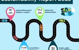 BlaBlaCar: samochody elektryczne to nie jedyne rozwiązanie