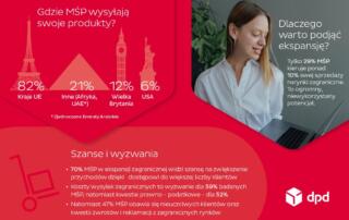 DPD i PAIH: Made in Poland zyskuje na sile – czas na eksport
