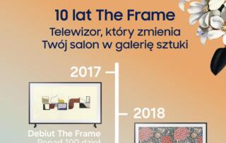 80 tysięcy The Frame w polskich domach
