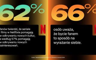 Netflix - wyniki badania jak streaming wpłynął na polskich fanów